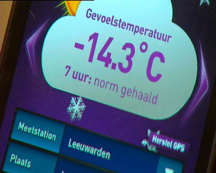 Gevoelstemperatuur Gevoelstemperatuur